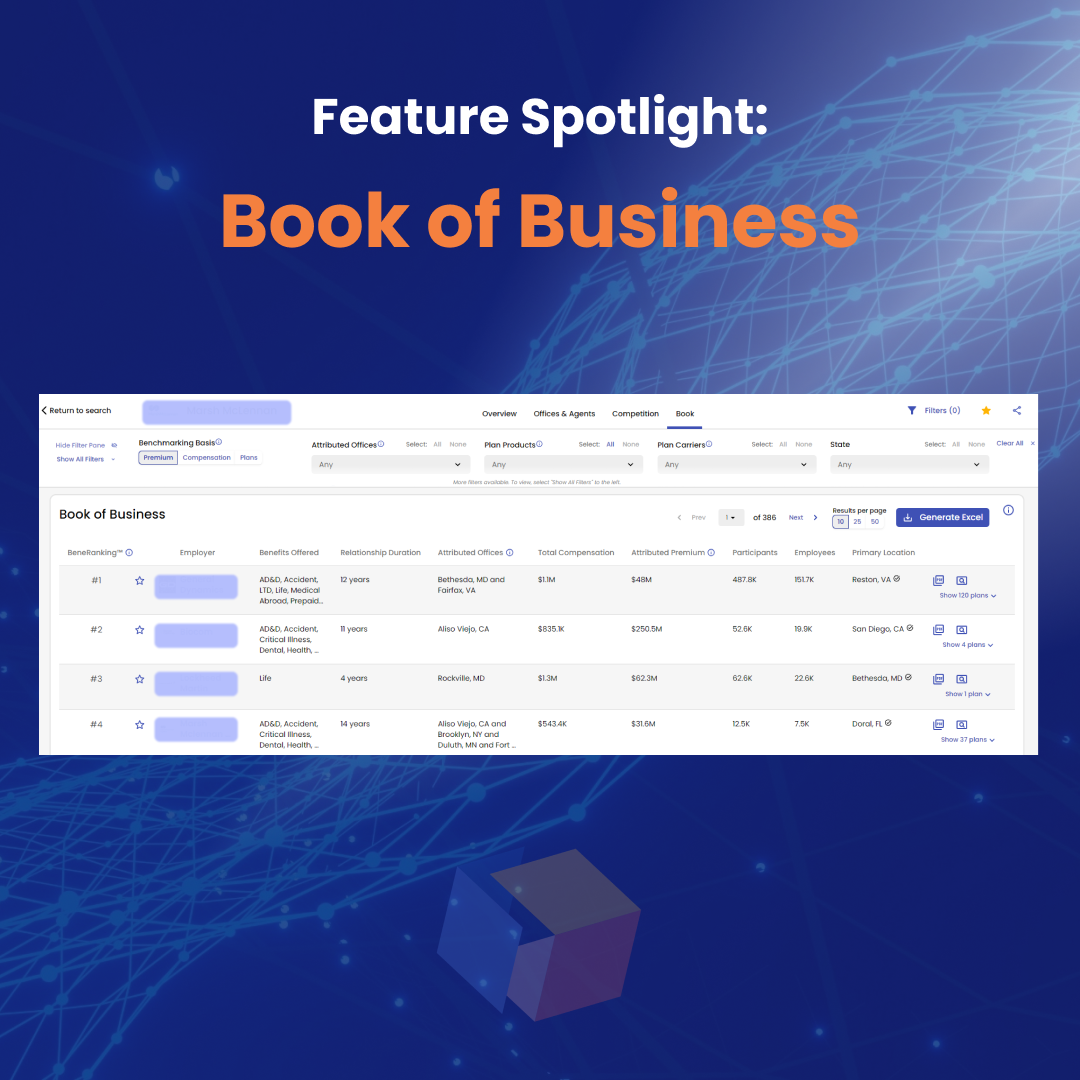 Analyze Competitors with Benefeature's Comprehensive Book of Business