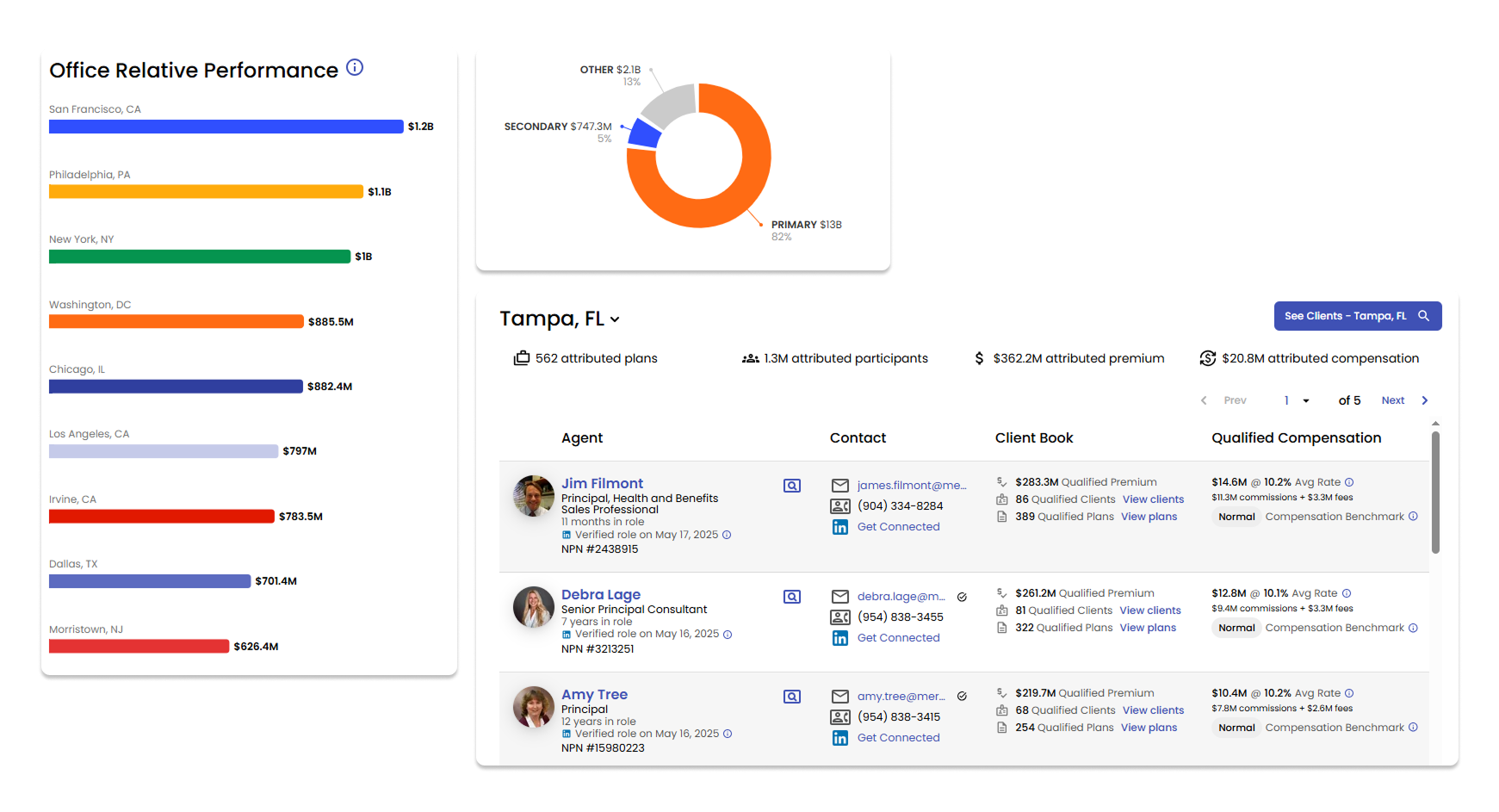 Landing page UI