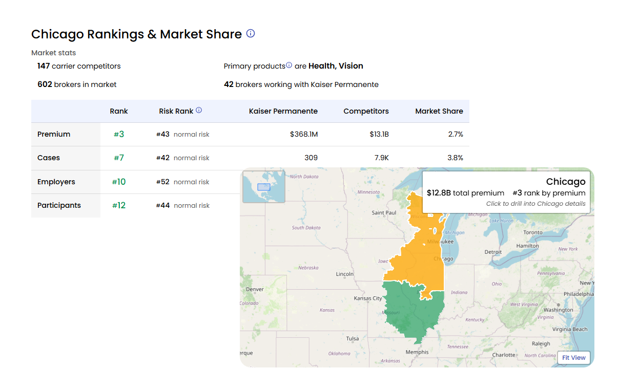 Miedge Benefeature vs miEdge: Why Carriers, Brokers, and Vendors Choose Group ...